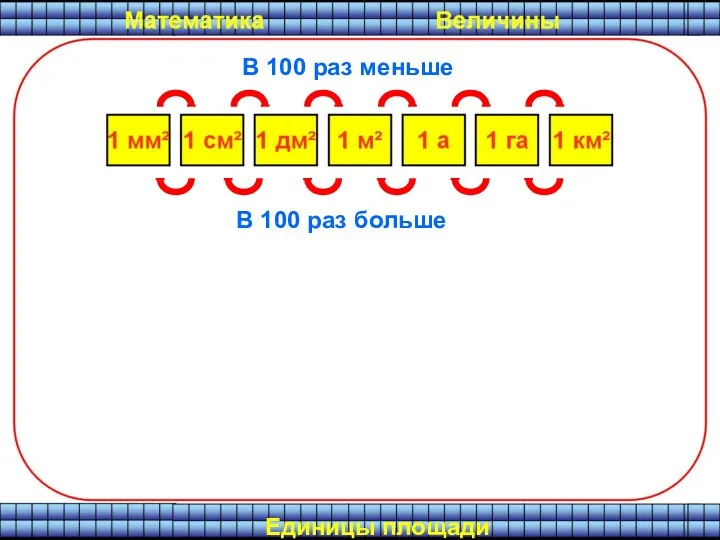 В 100 раз больше В 100 раз меньше Единицы площади