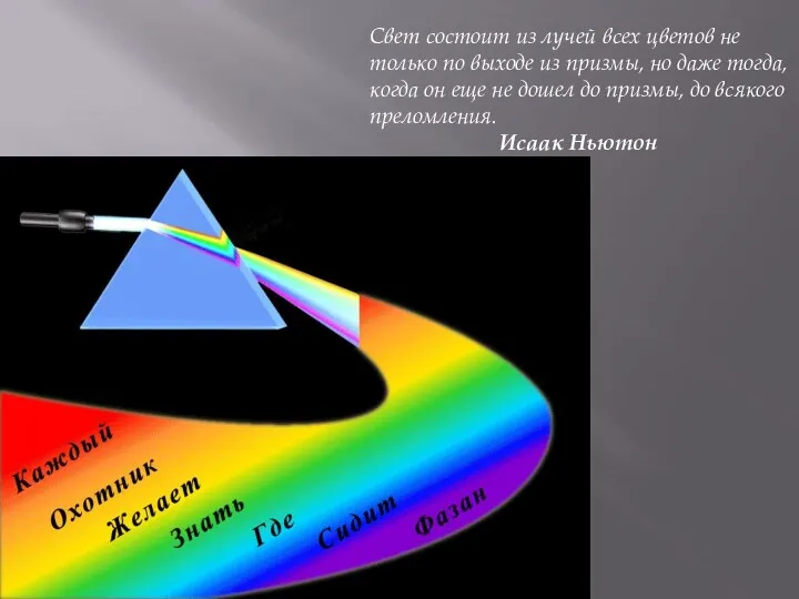 Свет состоит из лучей всех цветов не только по выходе из призмы, но