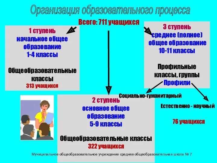 1 ступень начальное общее образование 1-4 классы Общеобразовательные классы 313