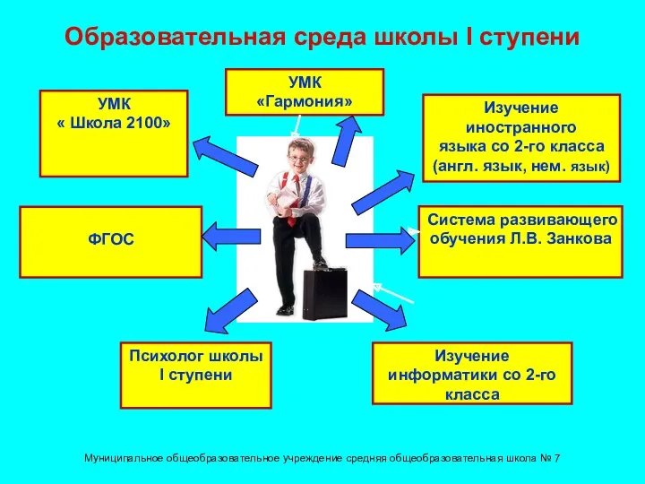 Изучение иностранного языка со 2-го класса (англ. язык, нем. язык)