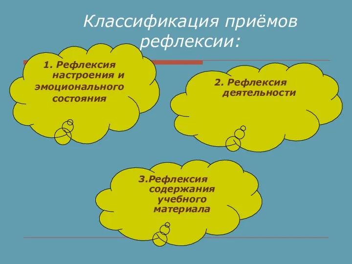 Классификация приёмов рефлексии: 3.Рефлексия содержания учебного материала 2. Рефлексия деятельности 1. Рефлексия настроения и эмоционального состояния