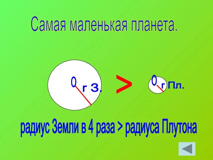 Самая маленькая планета. радиус Земли в 4 раза > радиуса