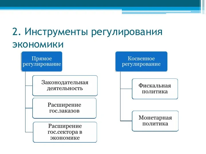 2. Инструменты регулирования экономики