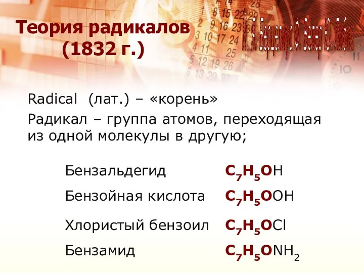 Radical (лат.) – «корень» Радикал – группа атомов, переходящая из