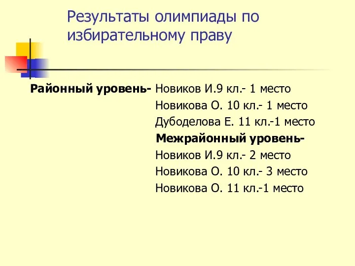 Результаты олимпиады по избирательному праву Районный уровень- Новиков И.9 кл.-