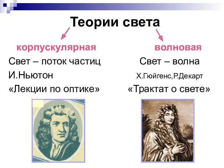 Теории света корпускулярная волновая Свет – поток частиц Свет –