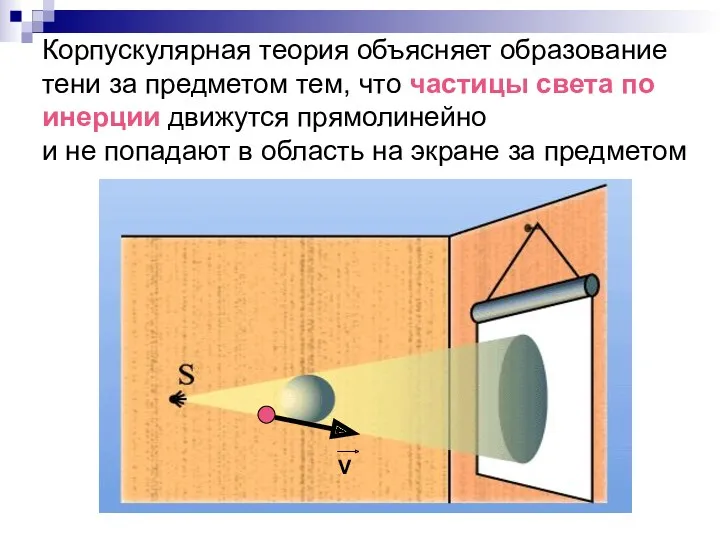 Корпускулярная теория объясняет образование тени за предметом тем, что частицы