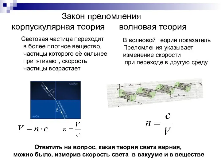 Закон преломления корпускулярная теория волновая теория Световая частица переходит в