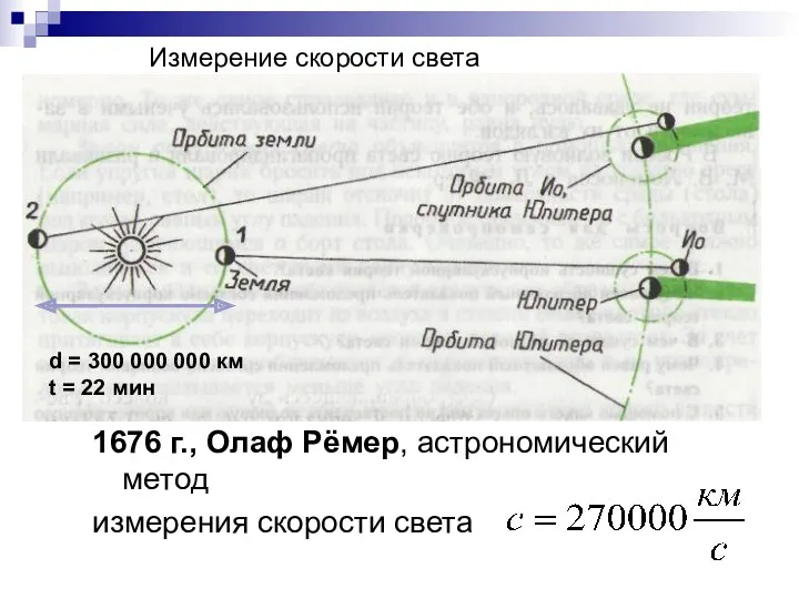 Измерение скорости света 1676 г., Олаф Рёмер, астрономический метод измерения