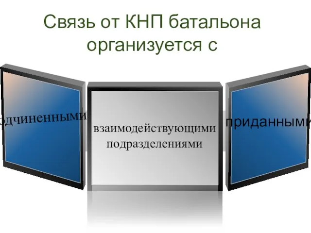 Связь от КНП батальона организуется с Ф Ф ф взаимодействующими подразделениями подчиненными приданными