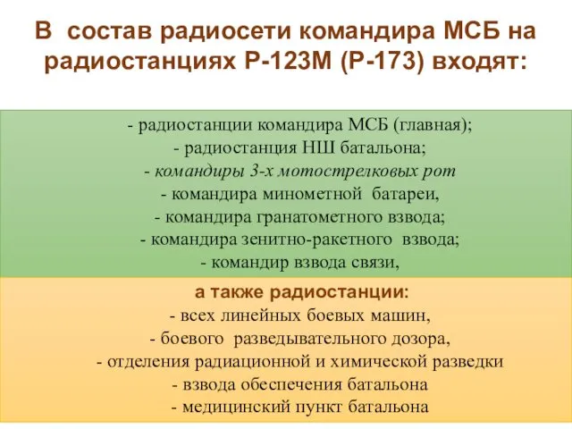 - радиостанции командира МСБ (главная); - радиостанция НШ батальона; -