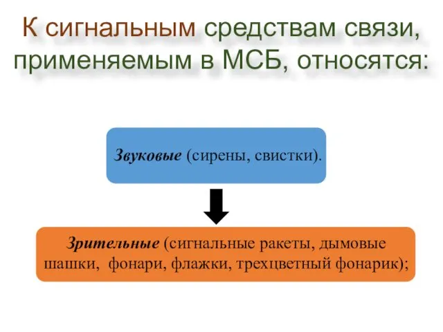 К сигнальным средствам связи, применяемым в МСБ, относятся: Зрительные (сигнальные