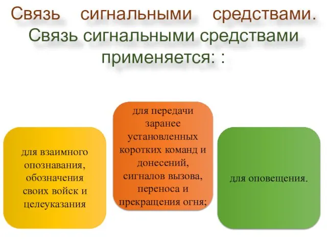 Связь сигнальными средствами. Связь сигнальными средствами применяется: : для взаимного