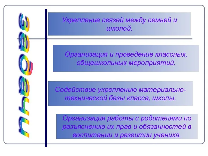 Укрепление связей между семьей и школой. Организация и проведение классных,