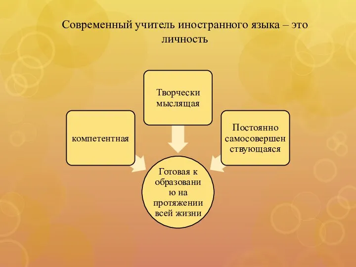 Современный учитель иностранного языка – это личность