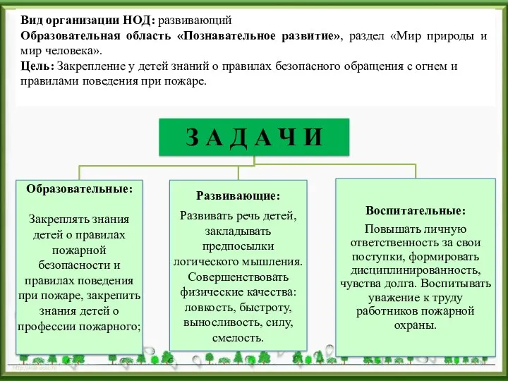 Вид организации НОД: развивающий Образовательная область «Познавательное развитие», раздел «Мир