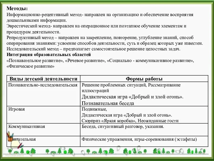 Методы: Информационно-рецептивный метод- направлен на организацию и обеспечение восприятия дошкольниками