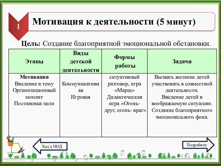 Цель: Создание благоприятной эмоциональной обстановки. Ход д НОД Подробнее