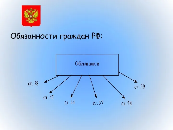 Обязанности граждан РФ: