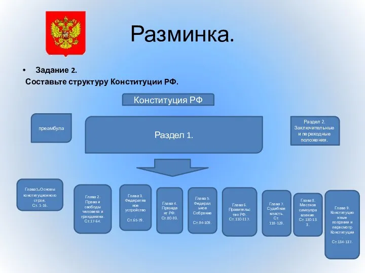 Разминка. Задание 2. Составьте структуру Конституции РФ. Конституция РФ преамбула