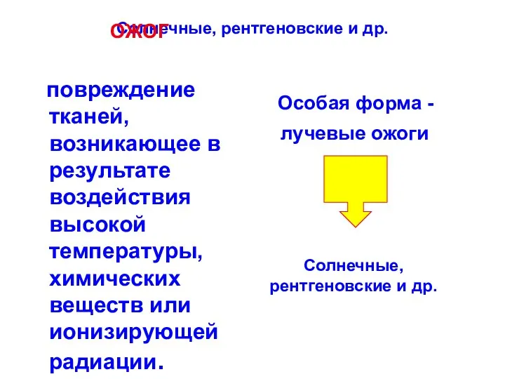 Солнечные, рентгеновские и др. ОЖОГ повреждение тканей, возникающее в результате