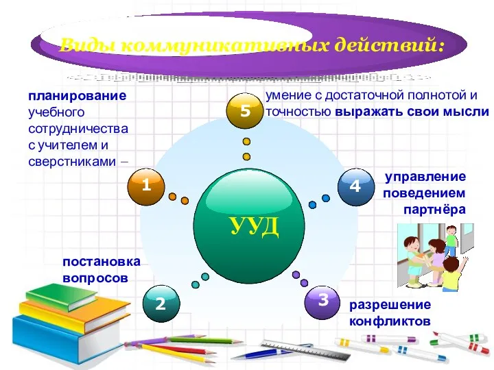 УУД умение с достаточной полнотой и точностью выражать свои мысли