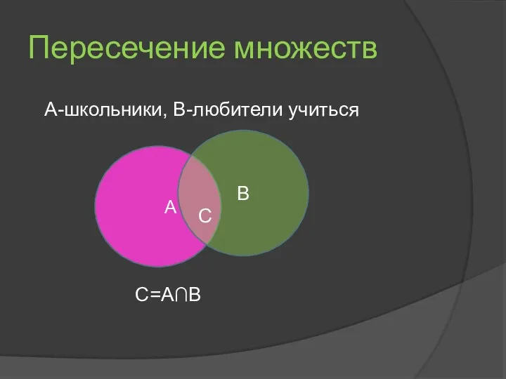 Пересечение множеств А В С А-школьники, В-любители учиться С=А∩В