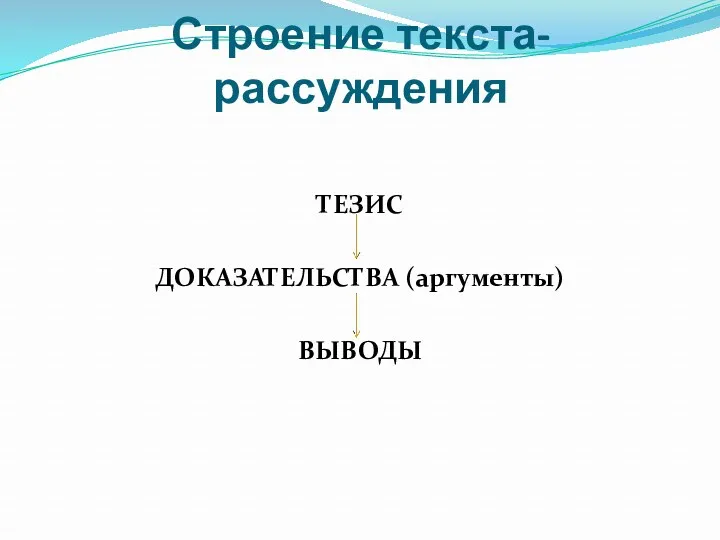 Строение текста-рассуждения ТЕЗИС ДОКАЗАТЕЛЬСТВА (аргументы) ВЫВОДЫ