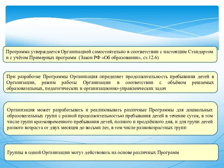 Программа утверждается Организацией самостоятельно в соответствии с настоящим Стандартом и