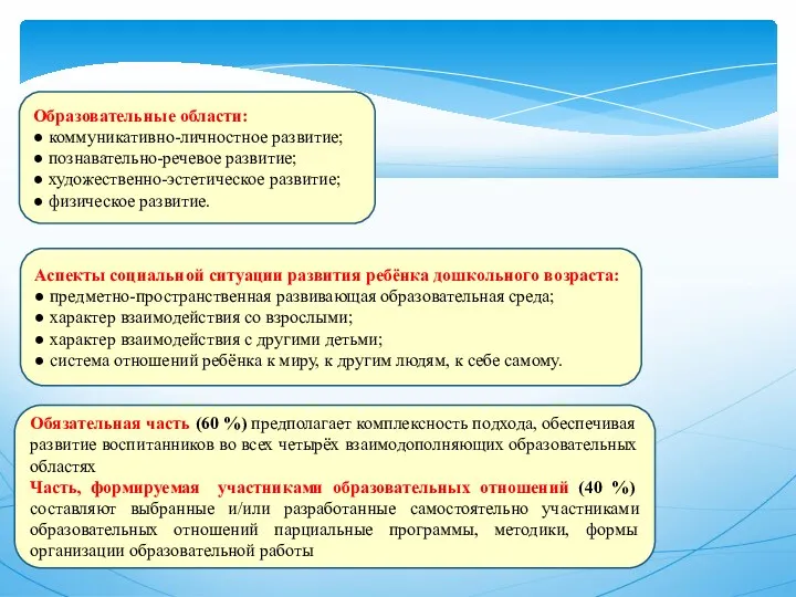 Образовательные области: ● коммуникативно-личностное развитие; ● познавательно-речевое развитие; ● художественно-эстетическое