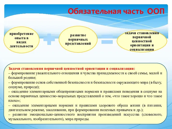 Задачи становления первичной ценностной ориентации и социализации: – формирование уважительного