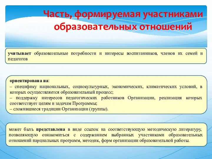 Часть, формируемая участниками образовательных отношений учитывает образовательные потребности и интересы