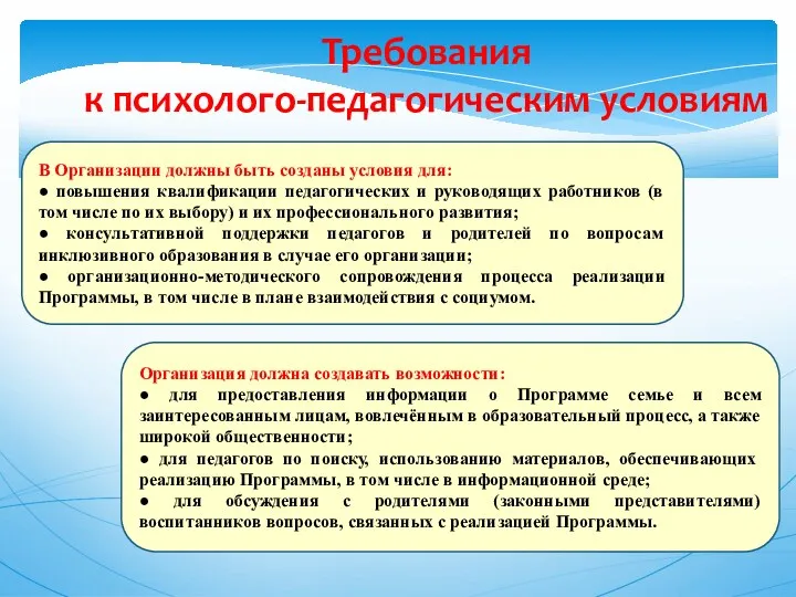 Требования к психолого-педагогическим условиям Организация должна создавать возможности: ● для