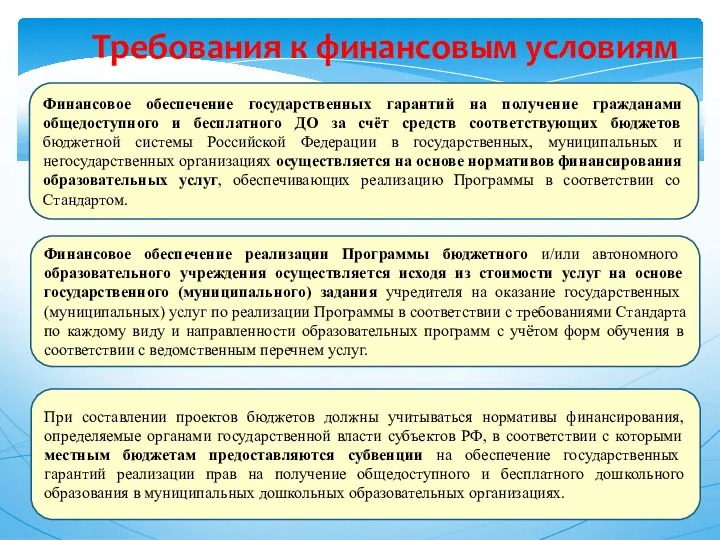 Требования к финансовым условиям Финансовое обеспечение государственных гарантий на получение