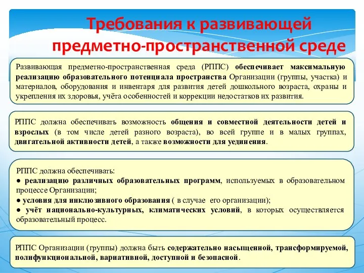 Требования к развивающей предметно-пространственной среде Развивающая предметно-пространственная среда (РППС) обеспечивает