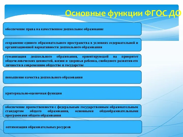 Основные функции ФГОС ДО обеспечение права на качественное дошкольное образование