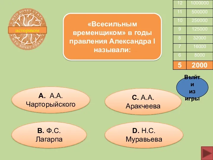 историком «Всесильным временщиком» в годы правления Александра I называли: А.