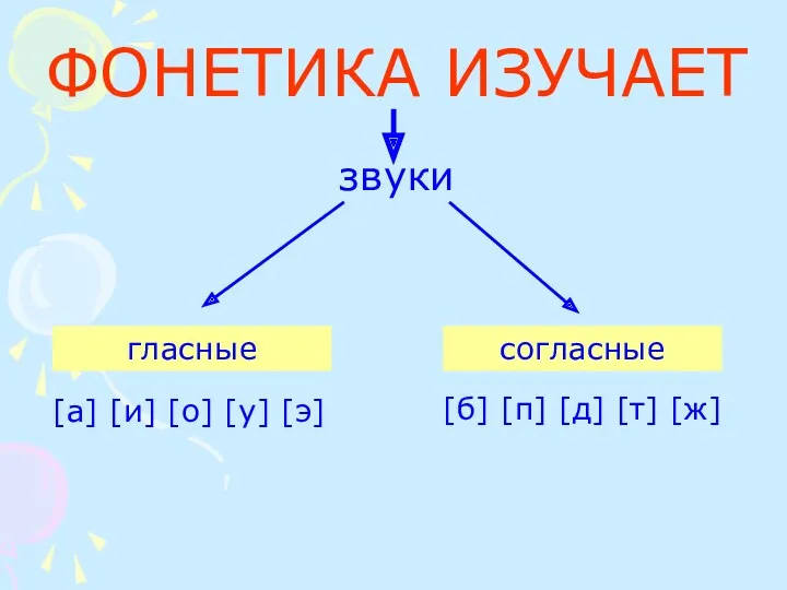 ФОНЕТИКА ИЗУЧАЕТ звуки