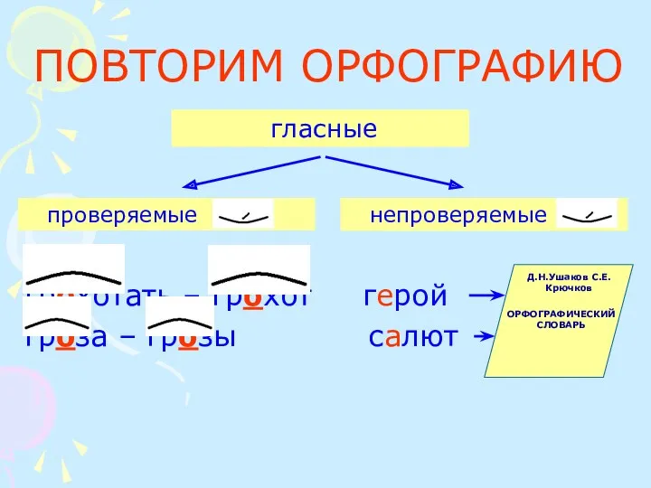 ПОВТОРИМ ОРФОГРАФИЮ грохотать – грохот герой гроза – грозы салют