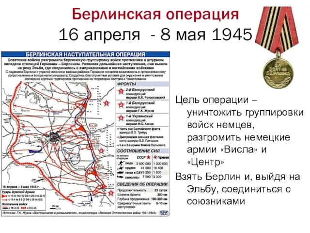 Берлинская операция 16 апреля - 8 мая 1945 Цель операции