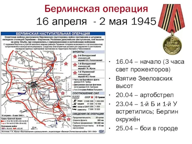 Берлинская операция 16 апреля - 2 мая 1945 16.04 –