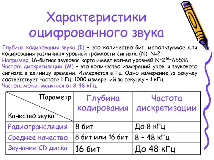 Характеристики оцифрованного звука Глубина кодирования звука (I) – это количество