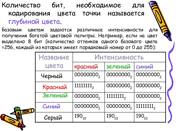 Количество бит, необходимое для кодирования цвета точки называется глубиной цвета.