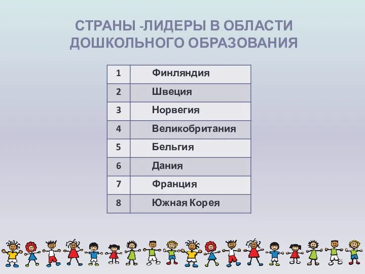 СТРАНЫ -ЛИДЕРЫ В ОБЛАСТИ ДОШКОЛЬНОГО ОБРАЗОВАНИЯ