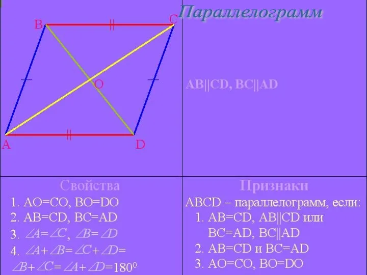 Параллелограмм