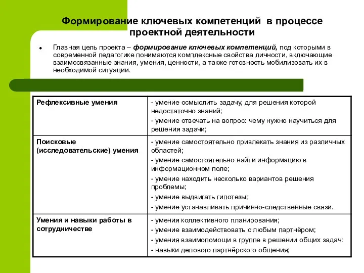 Формирование ключевых компетенций в процессе проектной деятельности Главная цель проекта