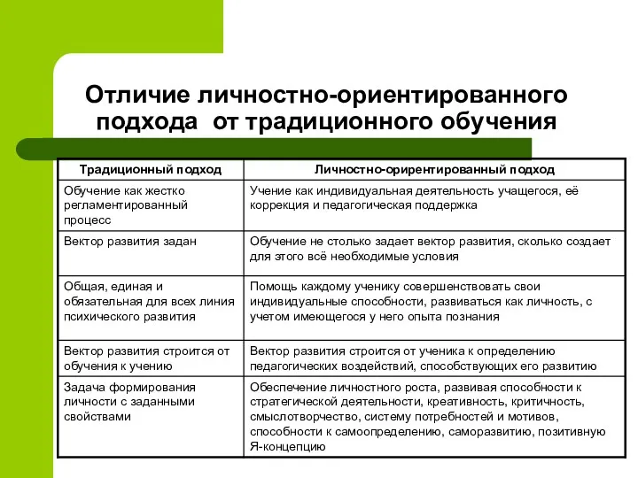 Отличие личностно-ориентированного подхода от традиционного обучения