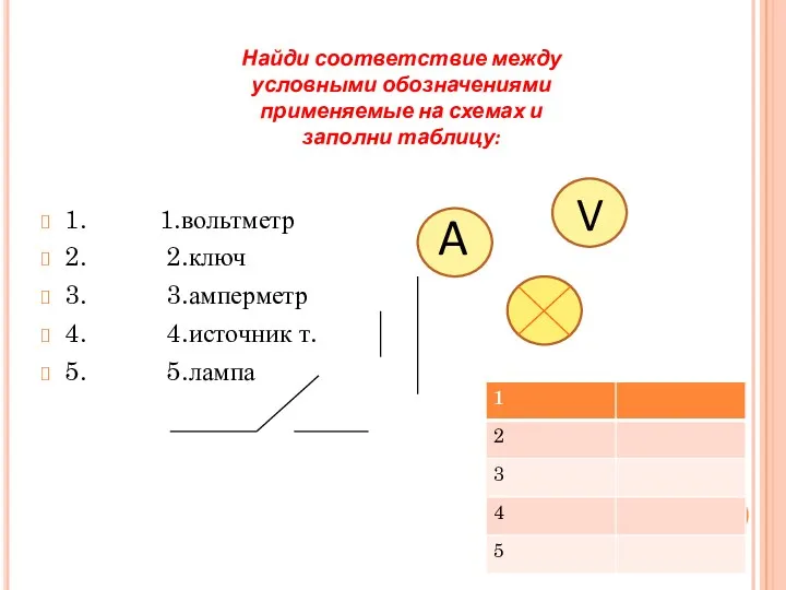 1. 1.вольтметр 2. 2.ключ 3. 3.амперметр 4. 4.источник т. 5.