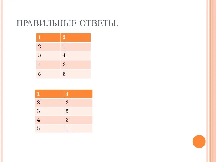 ПРАВИЛЬНЫЕ ОТВЕТЫ.