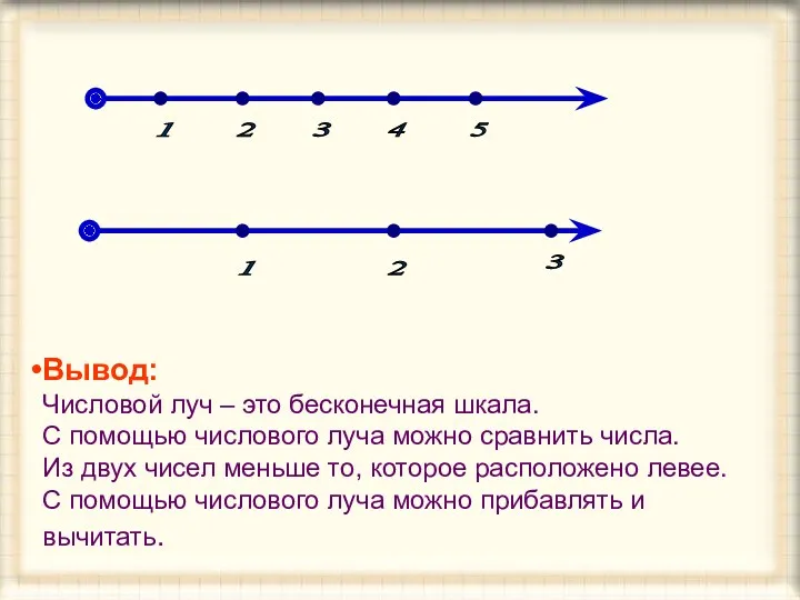 Вывод: Числовой луч – это бесконечная шкала. С помощью числового